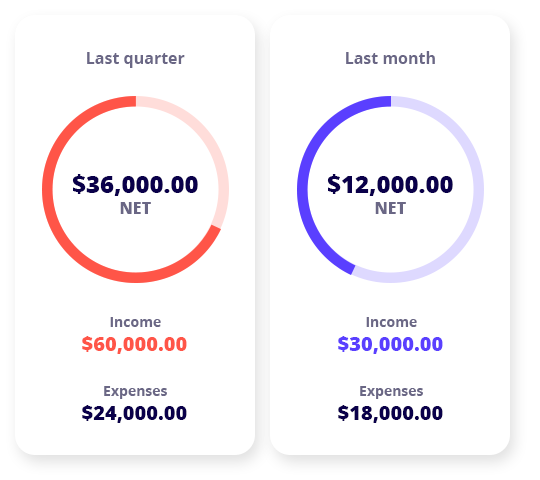 Accounting Basics Featured Image Accounting Basics Featured Image