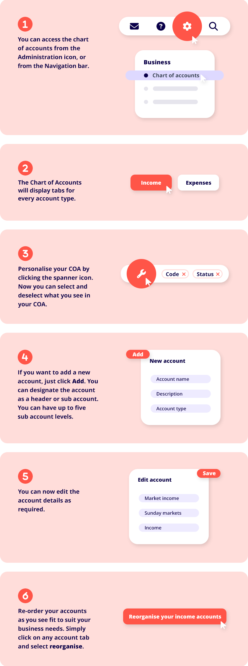 Chart of Accounts 6 Step Graphic