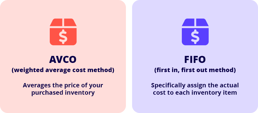 What is an ABN used for