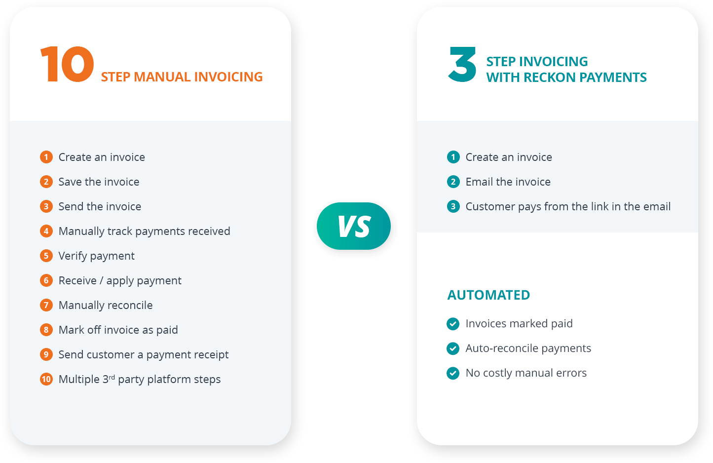 Reckon Payments Diagram (1) Reckon Payments manual invoicing