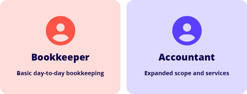 What's the Difference Between Accounting and Bookkeeping?