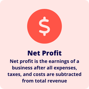 Net Profit Meaning Icon 2 Net profit is the earnings of a business after all expenses, taxes, and costs are subtracted from total revenue