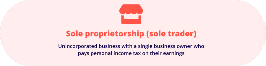 Sole Proprietorshup (sole Trader) Definition 3 Sole Proprietorship (sole trader) definition: Unincorporated business with a single business owner who pays personal income tax on their earnings