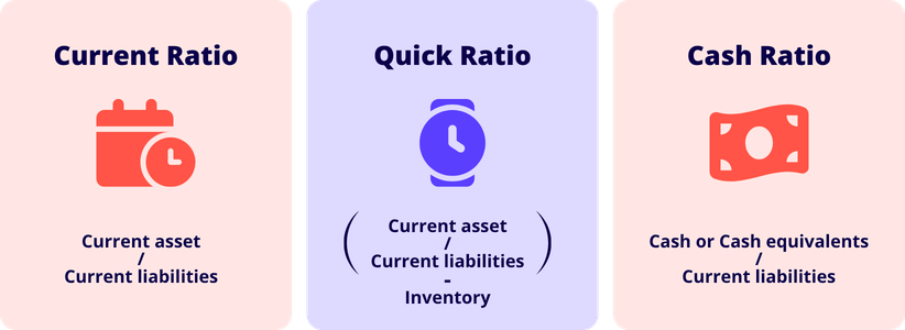 Types Of Liquidity Ratios Types of liquidity ratios: Current ratio, quick ration, and cash ratio