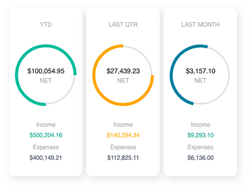 Creatives Accounting Made Easy 1 (2) Share your book with unlimited users Share your files with your accountant, bookkeeper, and your whole team. Our powerful ‘user roles’ system lets you control employee access extremely accurately. And simplify screens for better security and faster learning