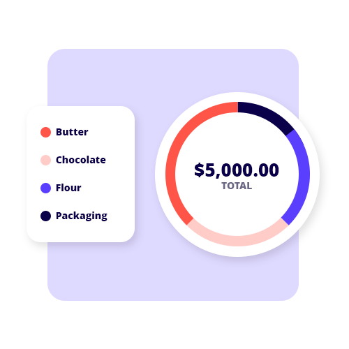 Create Budgets Create Budgets