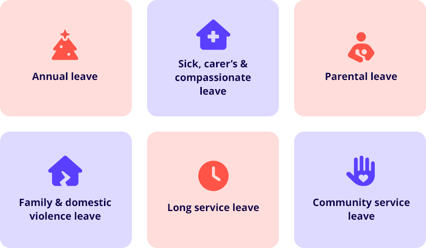 Understanding leave entitlements in Australia | Reckon AU