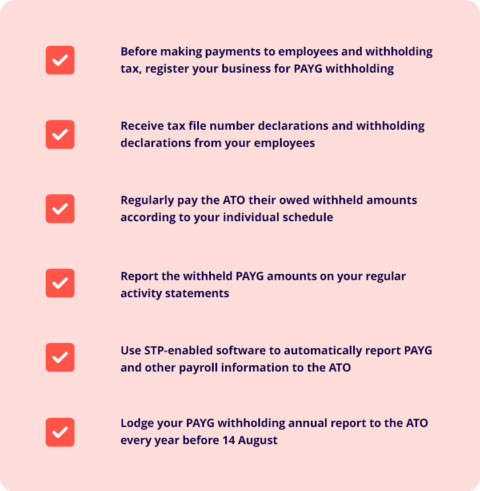 PAYG Withholding Explained: Pay Guide for Employers | Reckon AU