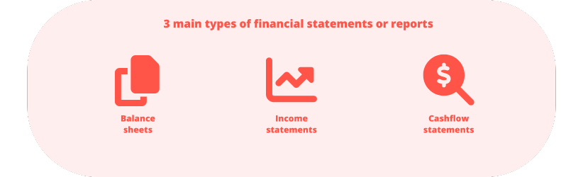 3 Main Types Of Financial Statements Or Reports 2