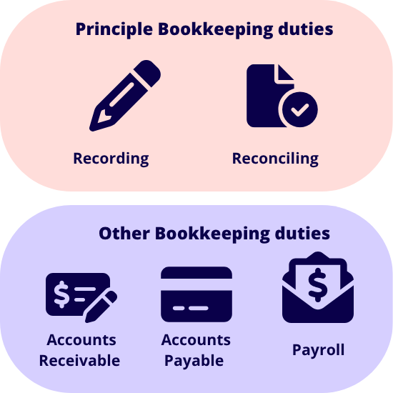 Bookkeeping Duties Redesign Bookkeeping duties