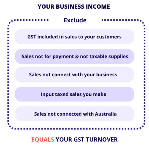 GST Turnover Threshold Cheatsheet GST turnover calculation