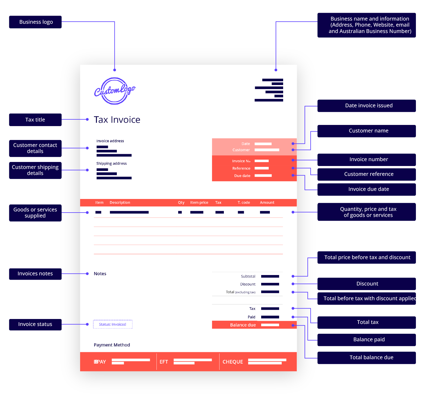JOB250504 Invoice Breakdown 01 Invoice detailed breakdown