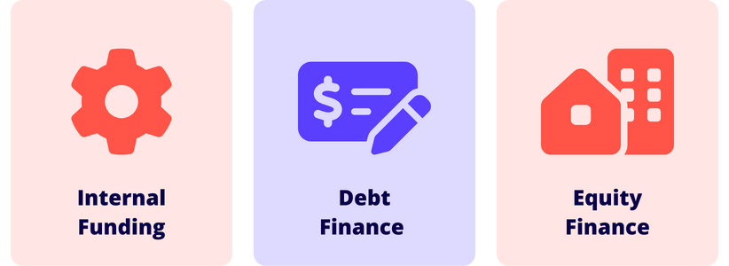 Types Of Business Financing different types of business financing are internal funding, debt, and equity financing