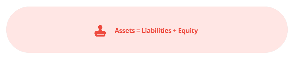 Assets Liabilities Equity Working Capital Definition