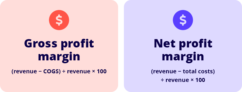 Profit Margin gross profit margin formula/ net profit margin formula