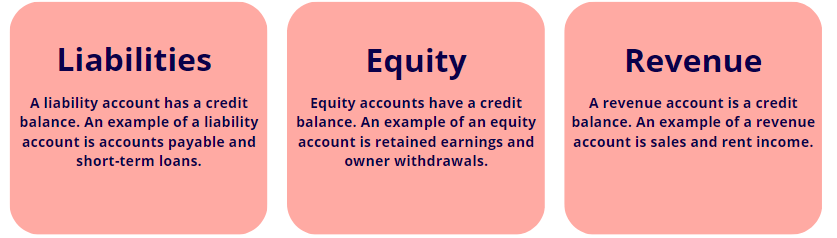 Credit Accounts Block Images