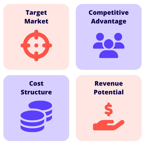 How To Choose A Business Model How to choose a business model
