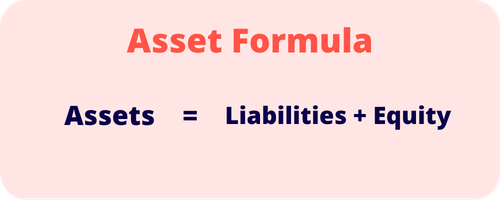 Assets = liabilities + equity