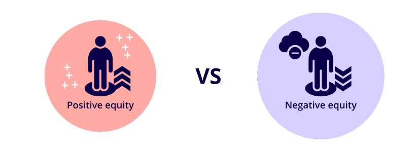 Positive Vs Negative Equity