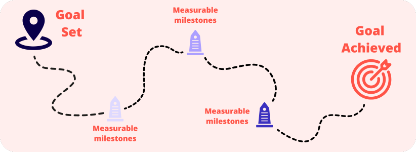 Road mapping