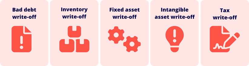 Types Of Write Offs In Accounting Types of write-offs