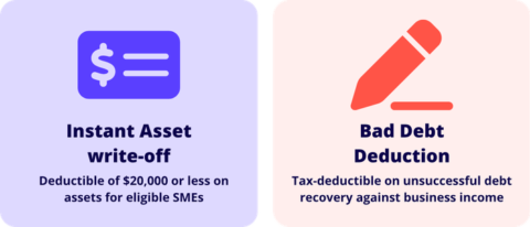 Avoid Write Off Write Off (Definition) In Accounting | Definition | Reckon AU