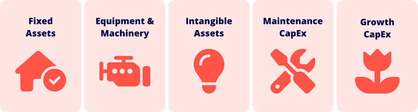 Different Types Of CapEx Types of capex are fixed assets, equipment and machinery, intangible assets, maintenance capex, and growth capex