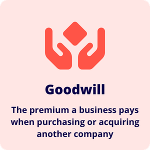 Goodwill Definition What is goodwill, definition meaning the premium a business pays when purchasing another acquiring another company