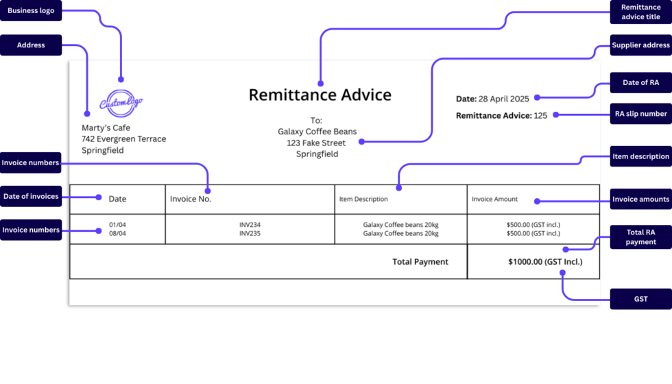 Remittance Advice Example.pdf What Is Remittance Advice And Why Is It Important? | Reckon AU