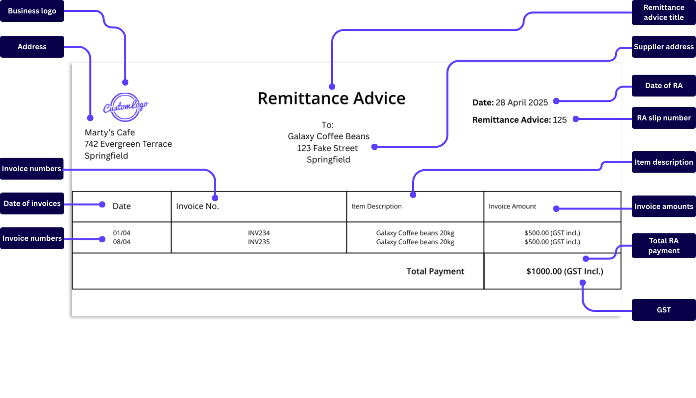 Remittance Advice Slip Example 2 remittance advice example