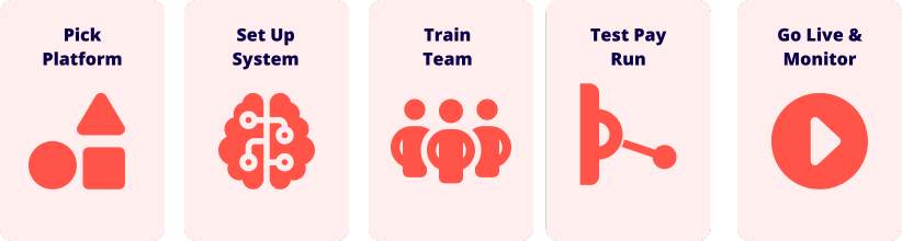 Cloud Payroll Checklist Cloud Payroll Checklist