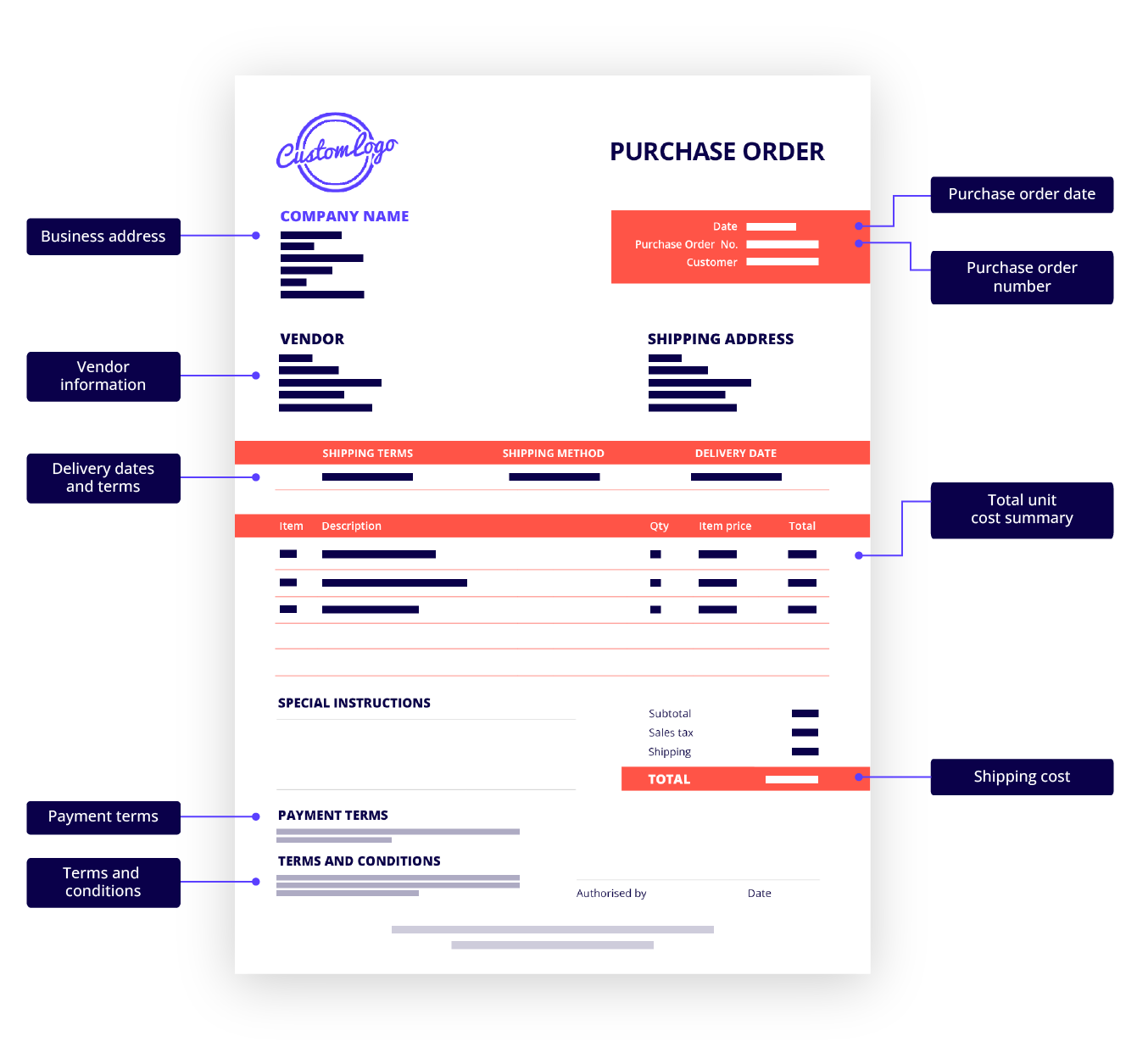 JOB250609 Purchase Order Breakdown 01 Purchase Order Example