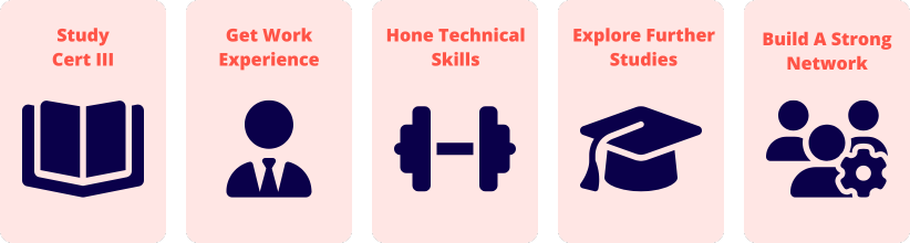 Payroll Officer Steps Payroll Officer Steps