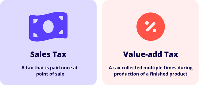 Sales tax vs VAT, local sales taxes are charged at final point of sale, vat is a consumption tax levied at multiple points of production and supply