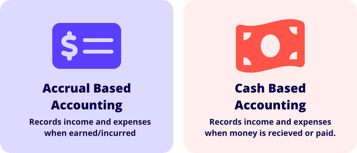 Accrual Vs Cash Accounting Graphic accrual vs cash accounting difference is that cash accounting records transactions when money changes hands, where as accrual accounting records revenue when earned