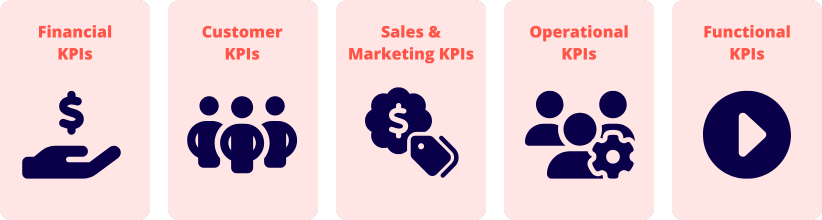 Different KPIs Different KPIs types