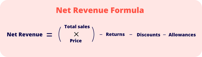 Net Revenue Formula Revenue formula