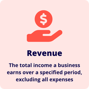 Revenue Meaning What is revenue defintion, revenue is the total income a business earns over a specified period excluding all expenses