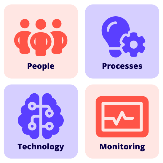 4 Strong Cyber Secuirty Foundations Cyber Security Foundations