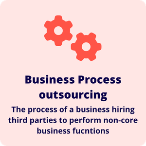 Business process outsourcing definition BPO business process outsourcing definition: The process of a business hiring third parties to perform non-core business functions