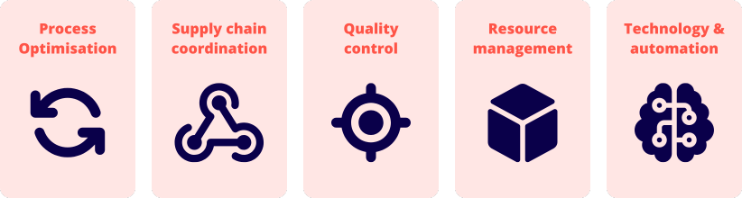 Core Areas Of Operations Management Core operations