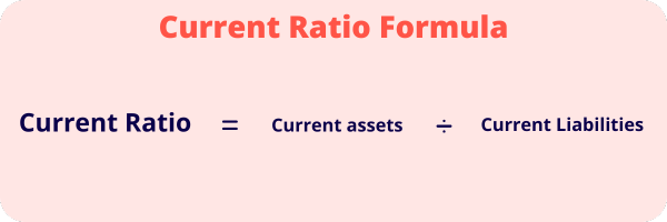 Current Ratio Formula