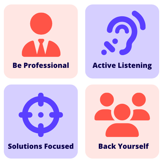 Difficult Customer Checklist