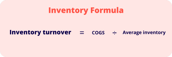 Inventory Formula