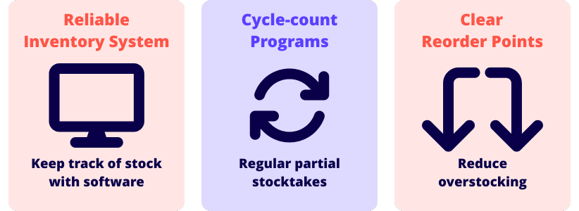 Inventory management best practices