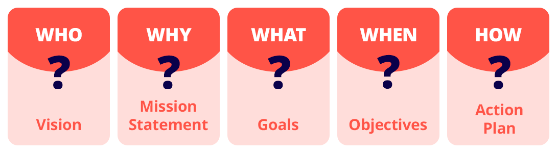 JOB250605 Website 2025 Blog Graphics Strategic Planning (1) Strategic Planning Checklist