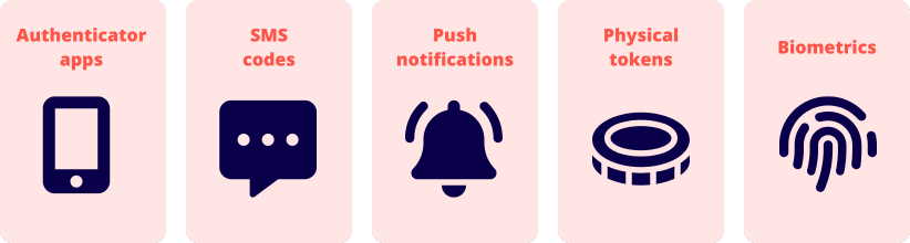 Popular MFA Authentication Tools Popular MFA tools