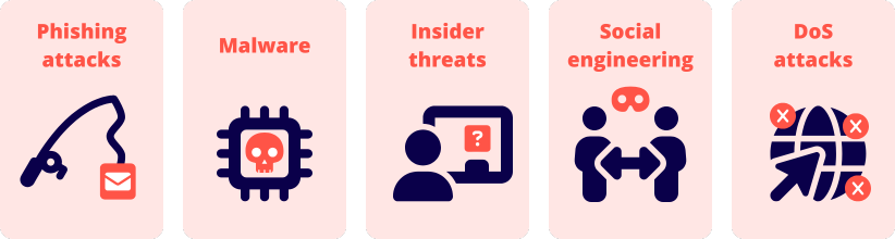 Top Cyber Security Threats Top Cyber Security Threats