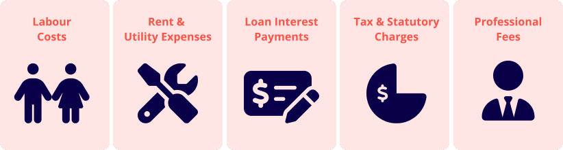Accrued Expenses Examples