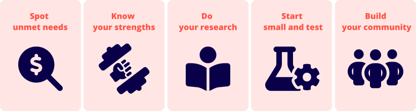 Buidling Your Niche Checklist How to building your niche checklist